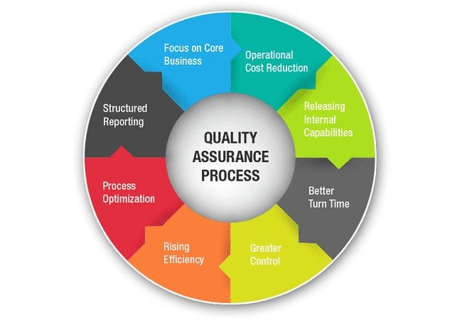 Quality Assurance is exceedingly important to Pressmark